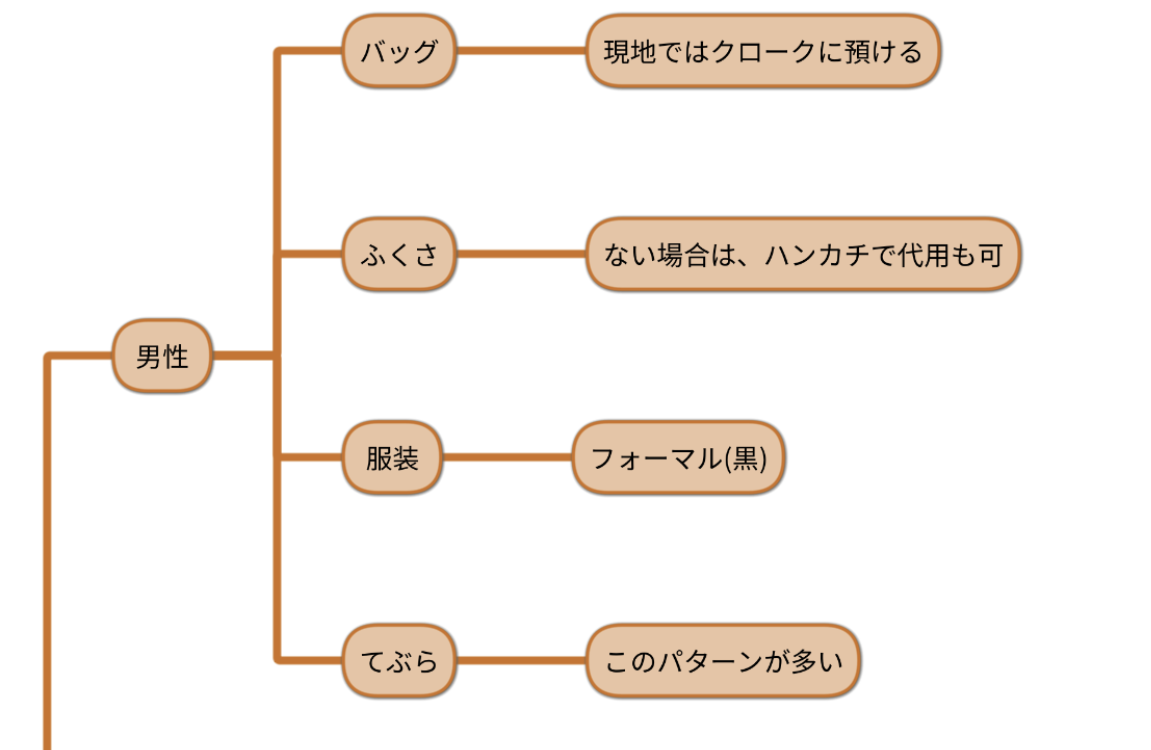 wedding-motimono-man-map.jpeg