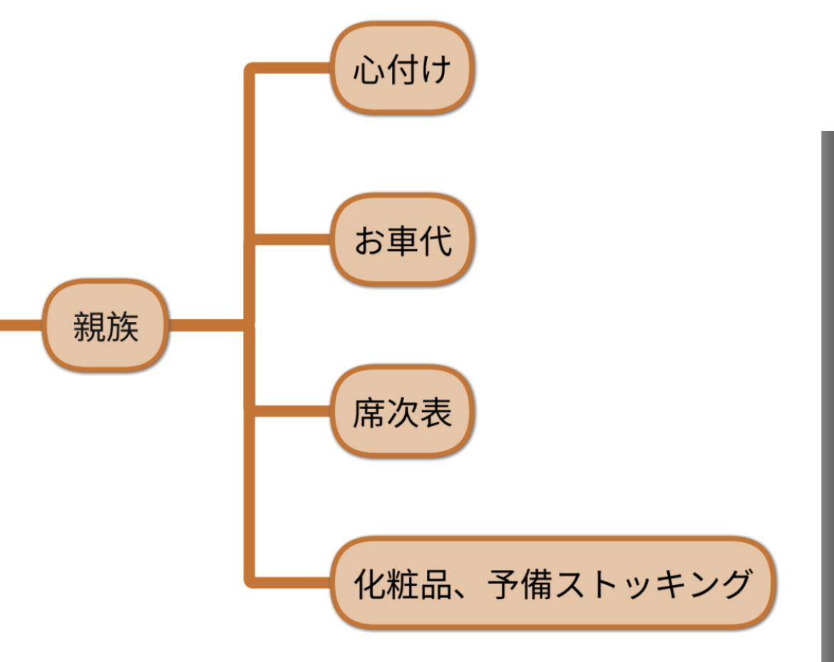 wedding-motimono-sinzoku-map.jpeg